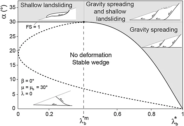 Critical taper Image